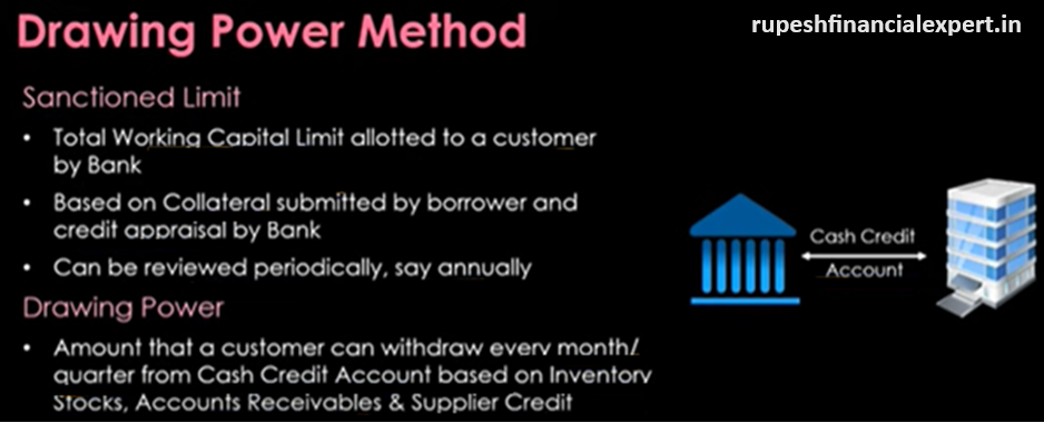 Drawing Power - Cash Credit Working Capital