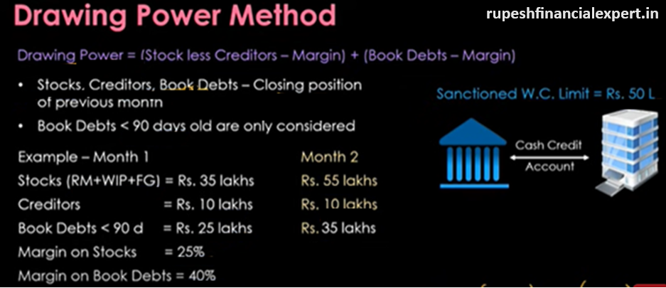 Drawing Power - Cash Credit Working Capital