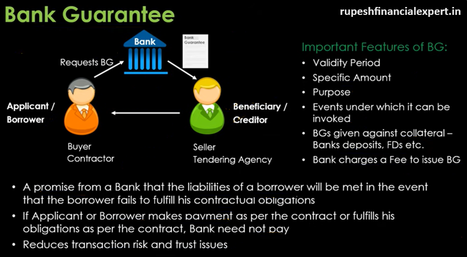 Bank Guarantee