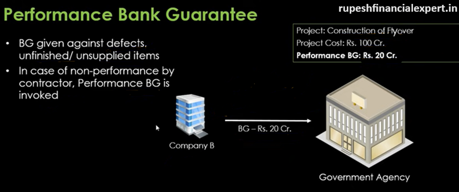 Bank Guarantee