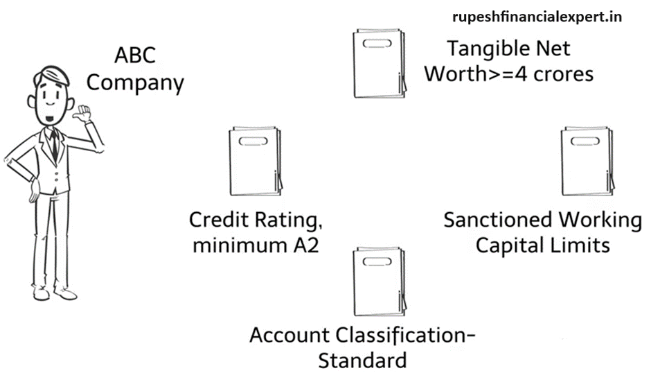 Commercial Paper (CP)