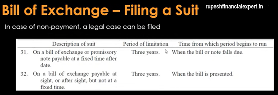Bill of Exchange | Meaning, Format & Types of Bills 