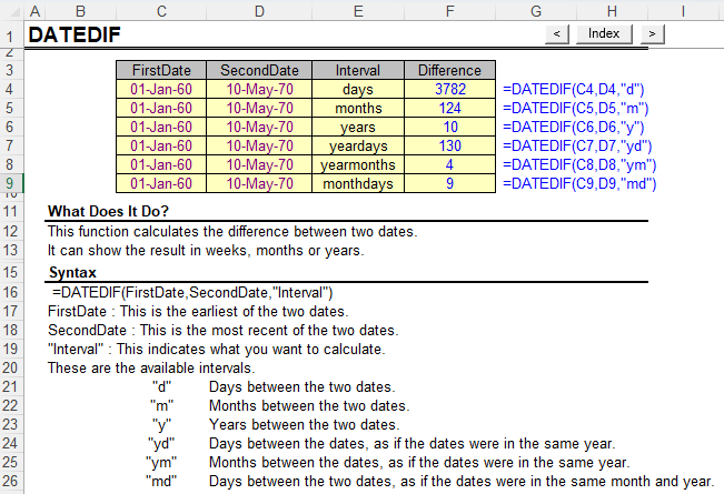 Microsoft Excel Training Program