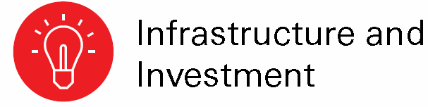 Union Budget 2024-25, Key highlights
