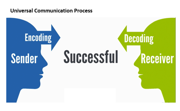 Communication