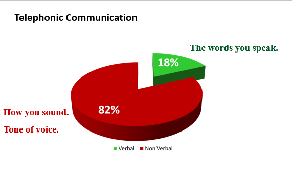 Communication