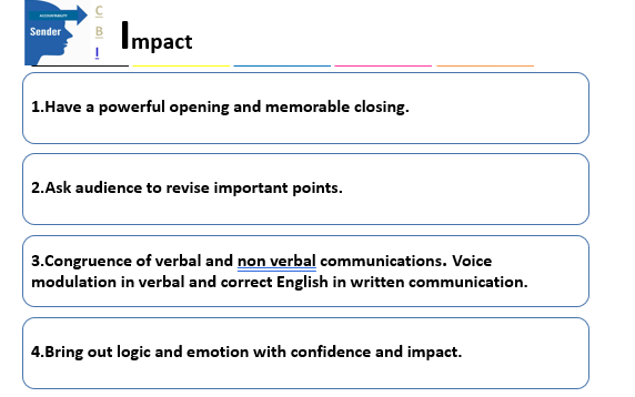 Communication