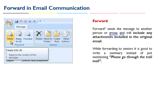 Communication