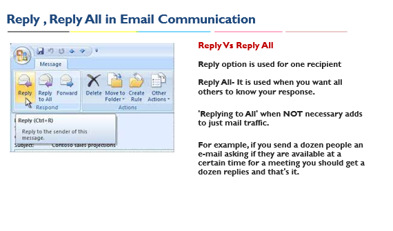 Communication