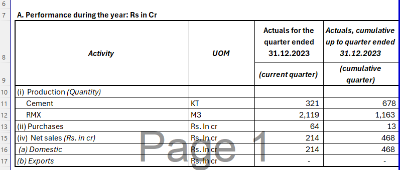 Financial Follow FFR I