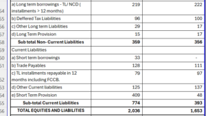 Financial Follow-up Report FFR I & FFR II