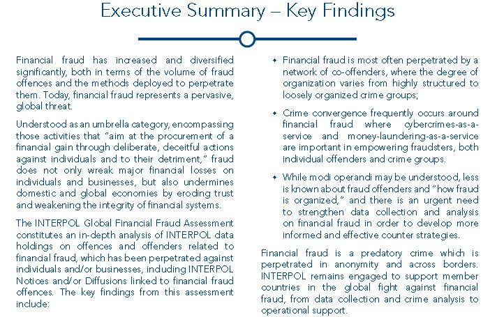 Interpol Global Financial Fraud Assessment