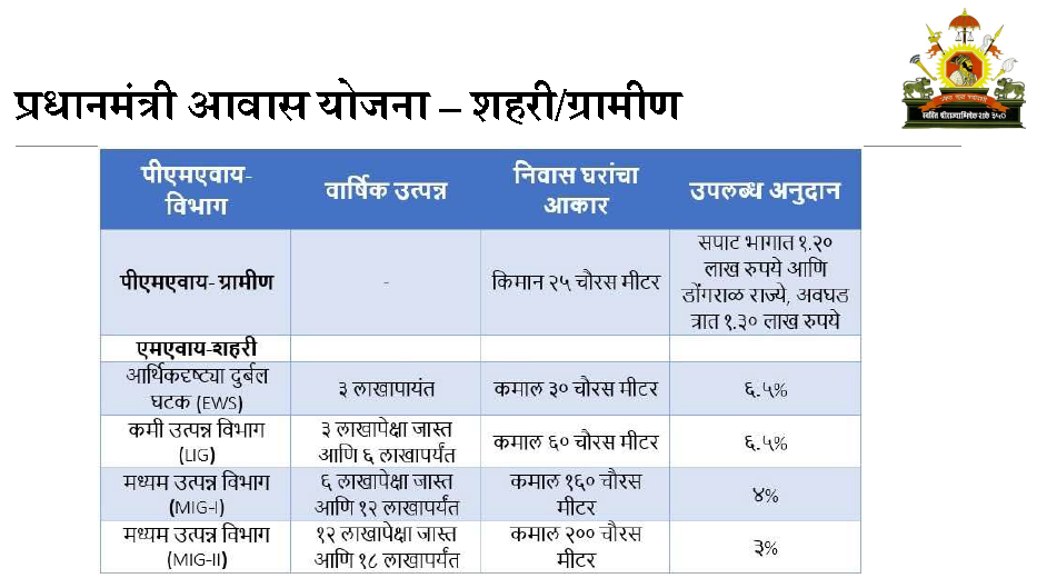 All schemes of Maharashtra Government
महाराष्ट्र सरकार की सभी योजनाएं
महाराष्ट्र शासनाच्या सर्व योजना