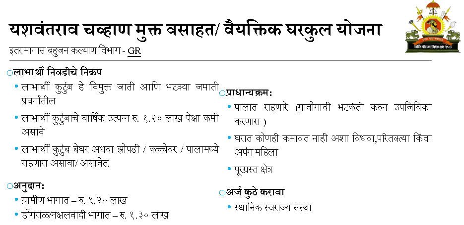 All schemes of Maharashtra Government
महाराष्ट्र सरकार की सभी योजनाएं
महाराष्ट्र शासनाच्या सर्व योजना