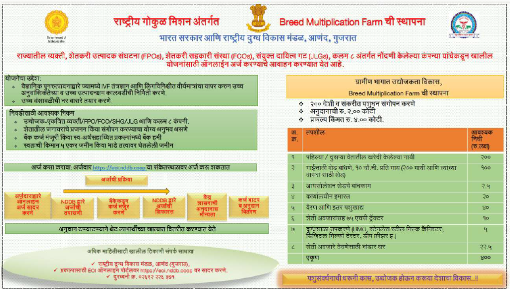 All schemes of Maharashtra Government
महाराष्ट्र सरकार की सभी योजनाएं
महाराष्ट्र शासनाच्या सर्व योजना