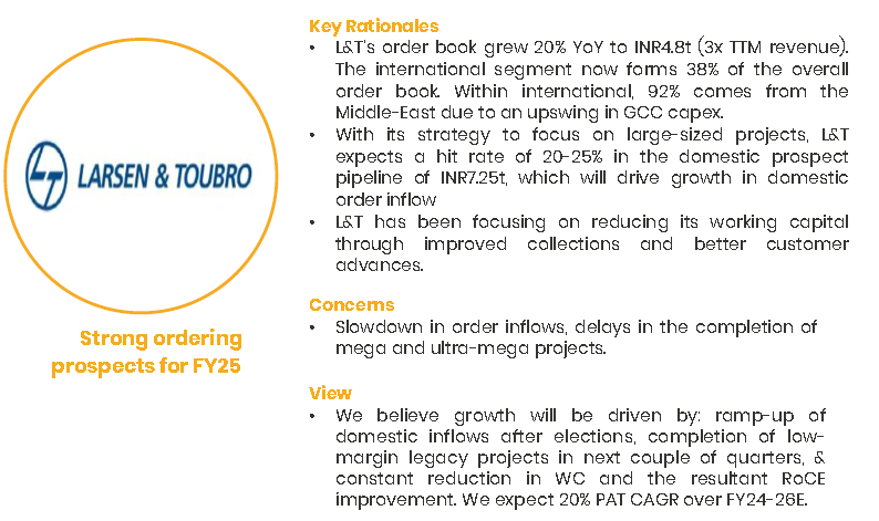 Focus Investment Ideas: Aug'24