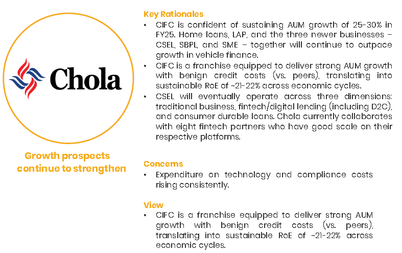 Focus Investment Ideas: Aug'24