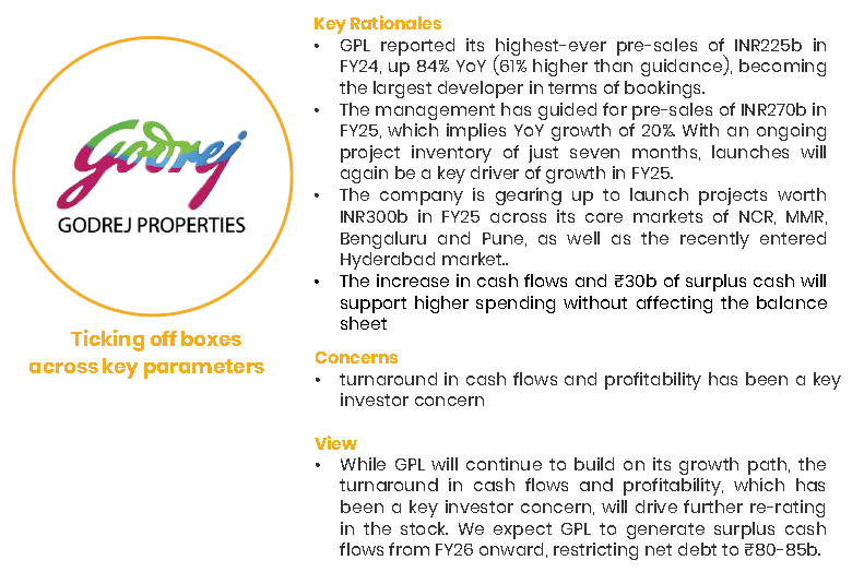 Focus Investment Ideas: Aug'24