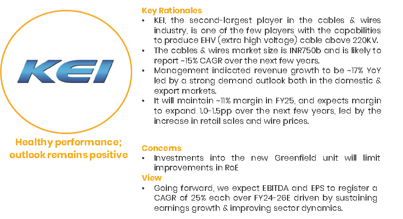 Focus Investment Ideas: Aug'24