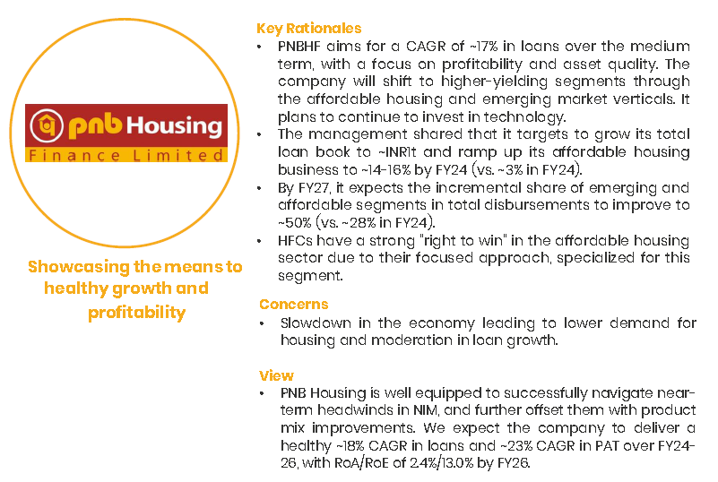 Focus Investment Ideas: Aug'24