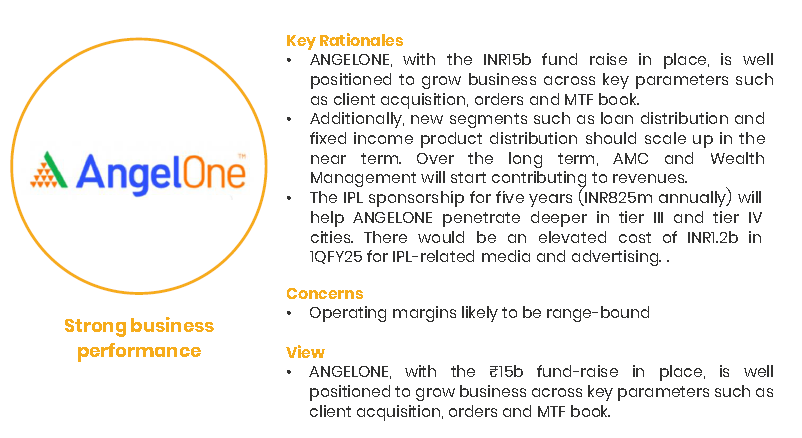 Focus Investment Ideas: Aug'24