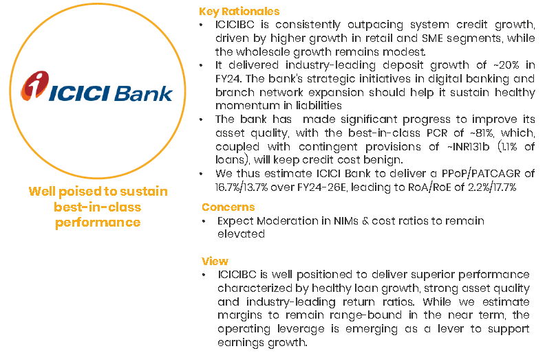 Focus Investment Ideas: Aug'24