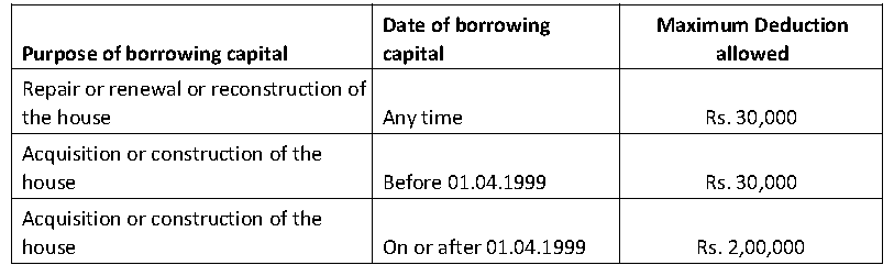 INCOME TAX - INVESTMENT PROOF VERIFICATION GUIDELINES – 2024-25