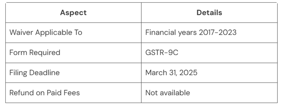 GST Late Fee Waiver