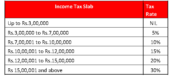 INCOME TAX - INVESTMENT PROOF VERIFICATION GUIDELINES – 2024-25