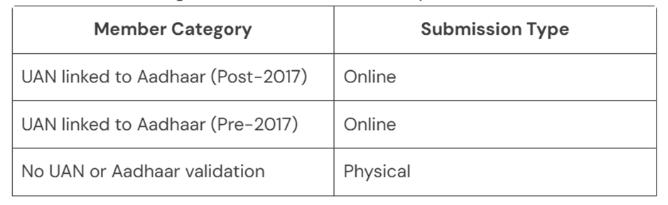 EPF Profile Updates via Digilocker