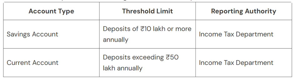 Income Tax Rules for Savings Account Transactions in India