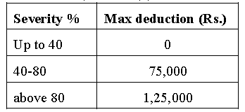 INCOME TAX - INVESTMENT PROOF VERIFICATION GUIDELINES – 2024-25