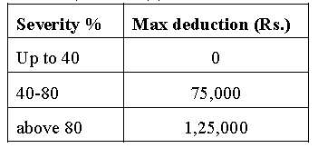 INCOME TAX - INVESTMENT PROOF VERIFICATION GUIDELINES – 2024-25