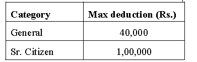 INCOME TAX - INVESTMENT PROOF VERIFICATION GUIDELINES – 2024-25