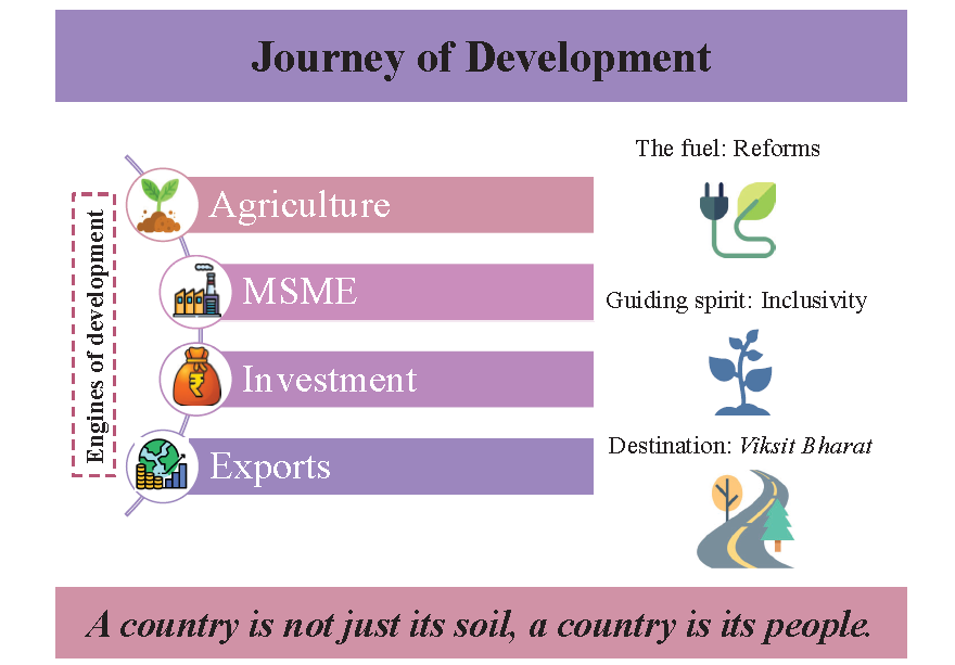 Budget 2025-2026: Key Features & Expectations