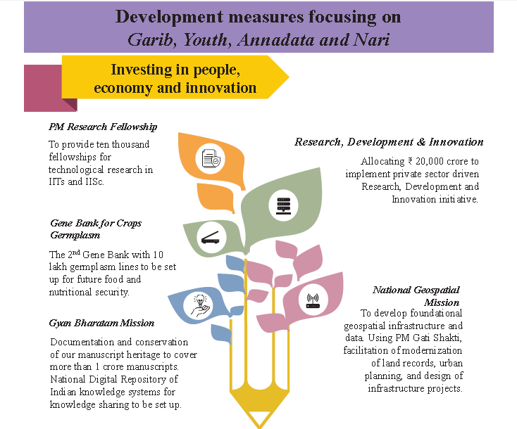 Budget 2025-2026: Key Features & Expectations