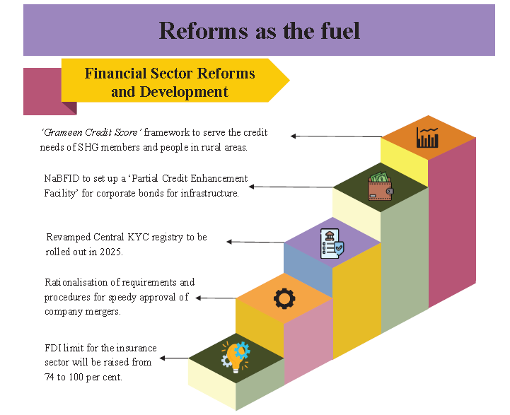 Budget 2025-2026: Key Features & Expectations