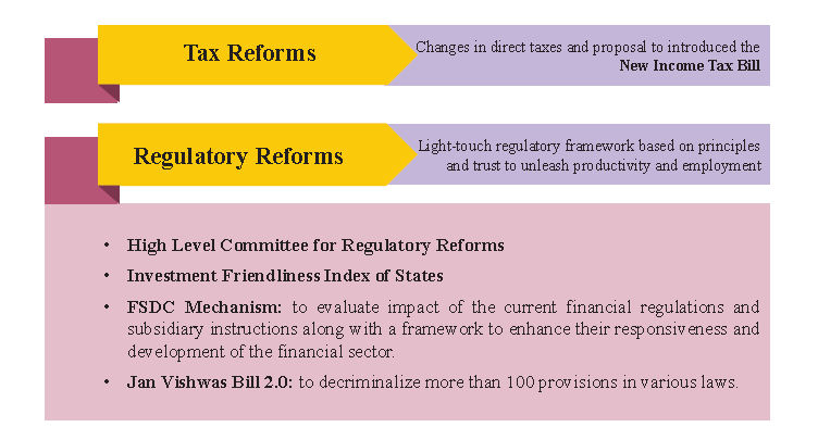 Budget 2025-2026: Key Features & Expectations