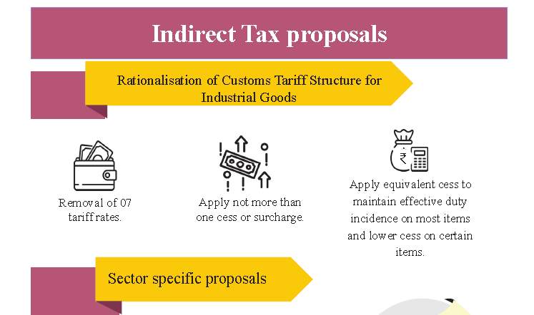 Budget 2025-2026: Key Features & Expectations