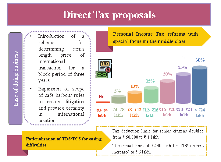 Budget 2025-2026: Key Features & Expectations