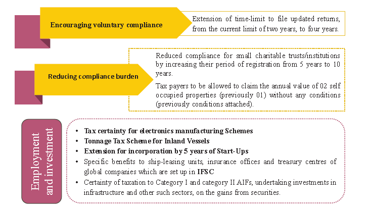 Budget 2025-2026: Key Features & Expectations