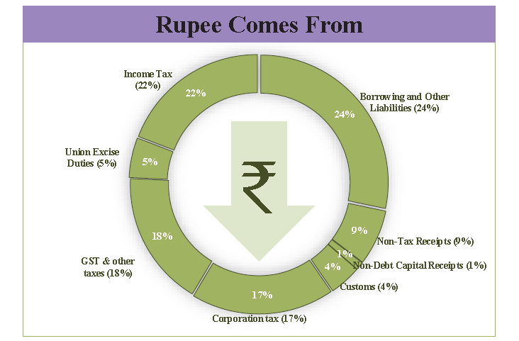 Budget 2025-2026: Key Features & Expectations