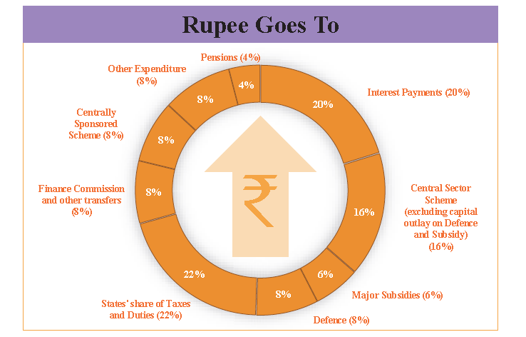 Budget 2025-2026: Key Features & Expectations