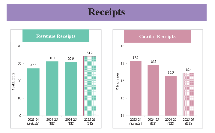 Budget 2025-2026: Key Features & Expectations