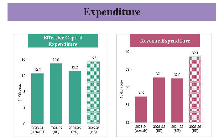 Budget 2025-2026: Key Features & Expectations