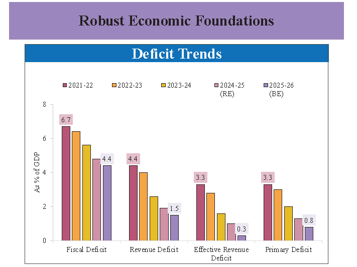 Budget 2025-2026: Key Features & Expectations