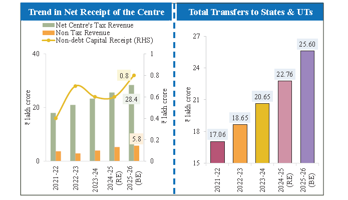 Budget 2025-2026: Key Features & Expectations