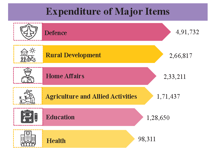 Budget 2025-2026: Key Features & Expectations