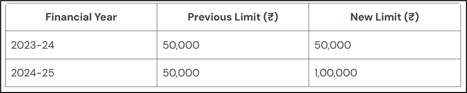 Senior Citizens to Save More! Tax Deduction on Interest Income Doubled to ₹1 Lakh