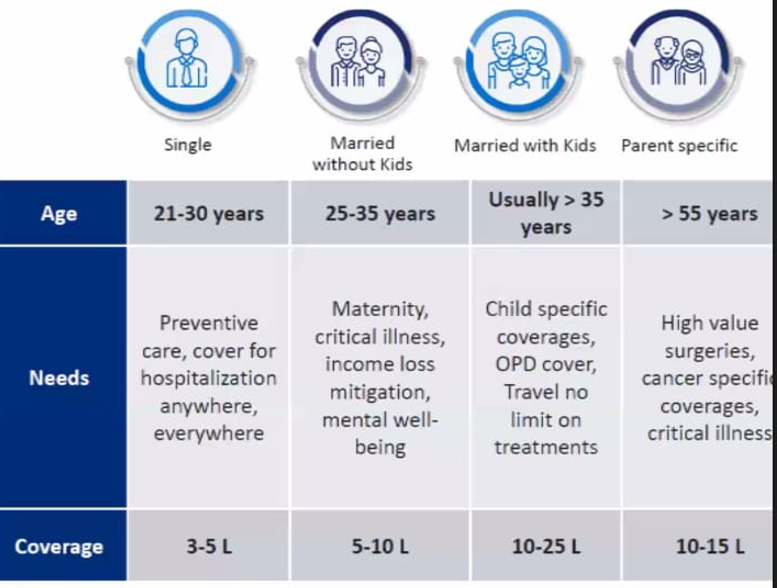  Voluntary Insurance Plans: Benefits & Option